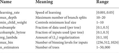 Machine learning-accelerated small-angle X-ray scattering analysis of disordered two- and three-phase materials